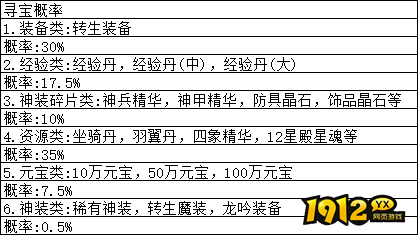 1912yx《斗破沙城》概率公示