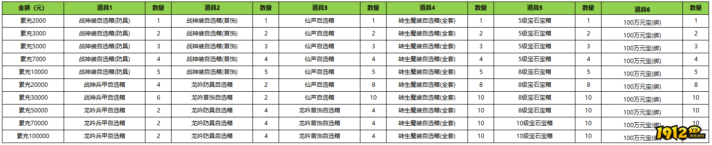 1912yx《斗破沙城》永久累充返利活动公告